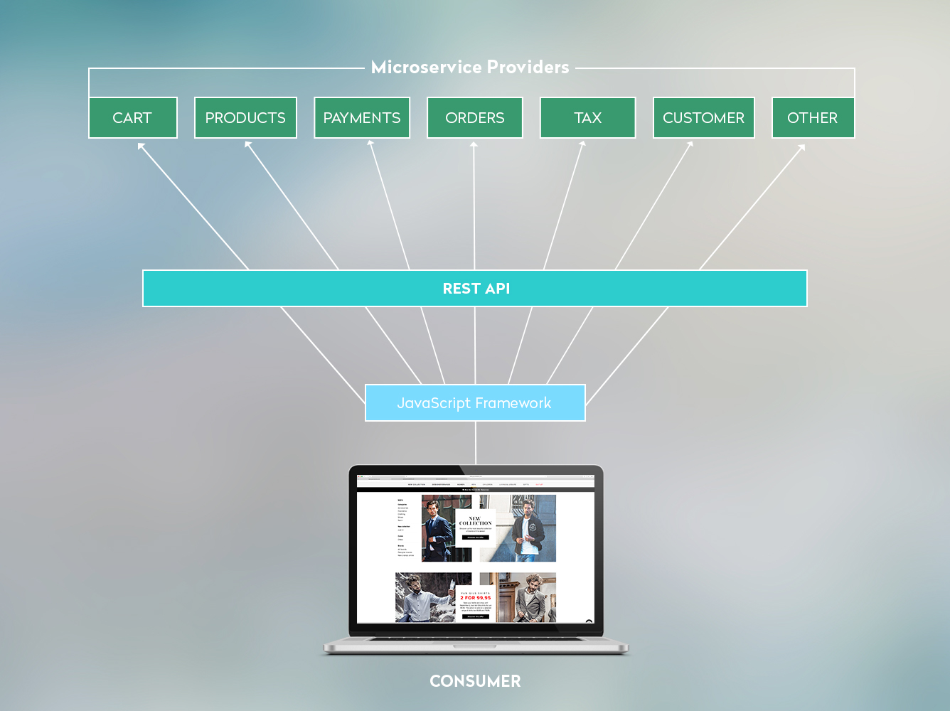 diagram-of-headless-commerce-architecture