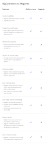 BigCommerce v Magento comparison table